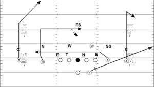 Shallow Cross Route Is Simple and Deadly