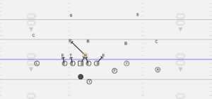 Blocking Inside Zone against an Under Front