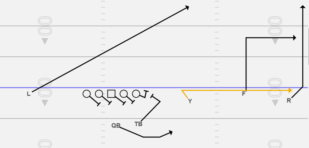 Y-Sail Ran as a Sprint Out Passing Concept