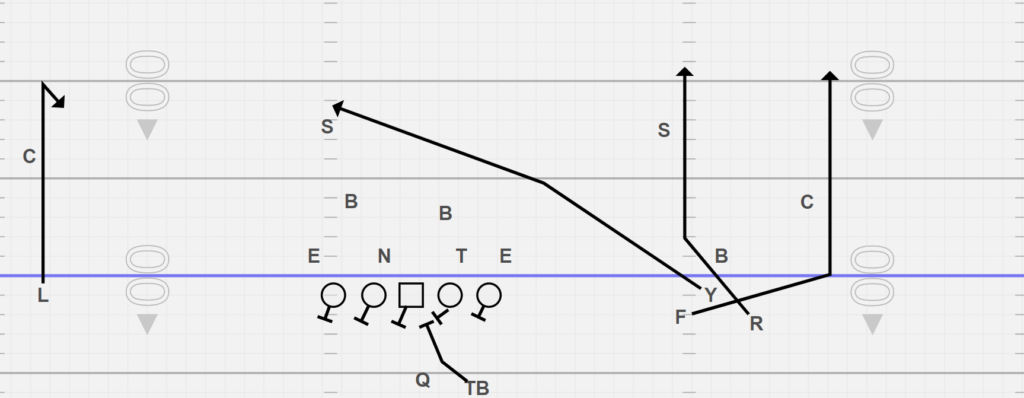 Four Verticals Shotgun Bunch Formation