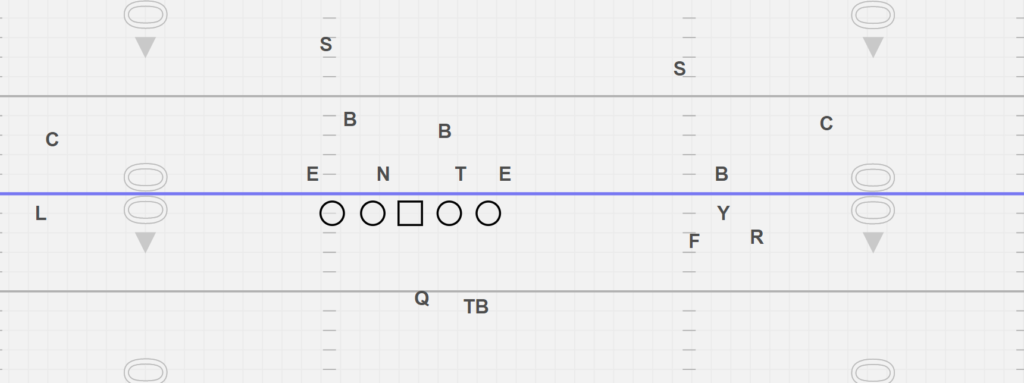 Shotgun Spread Bunch Formation