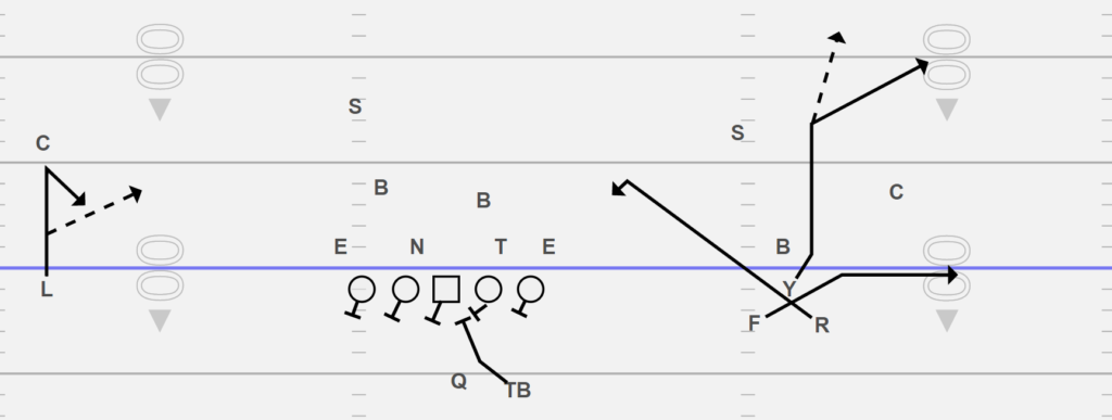 Y-Corner Shotgun Bunch Formation