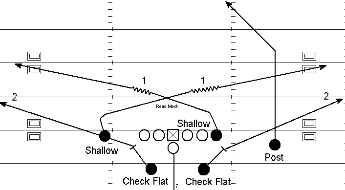 Air Raid Mesh Route Conecpt