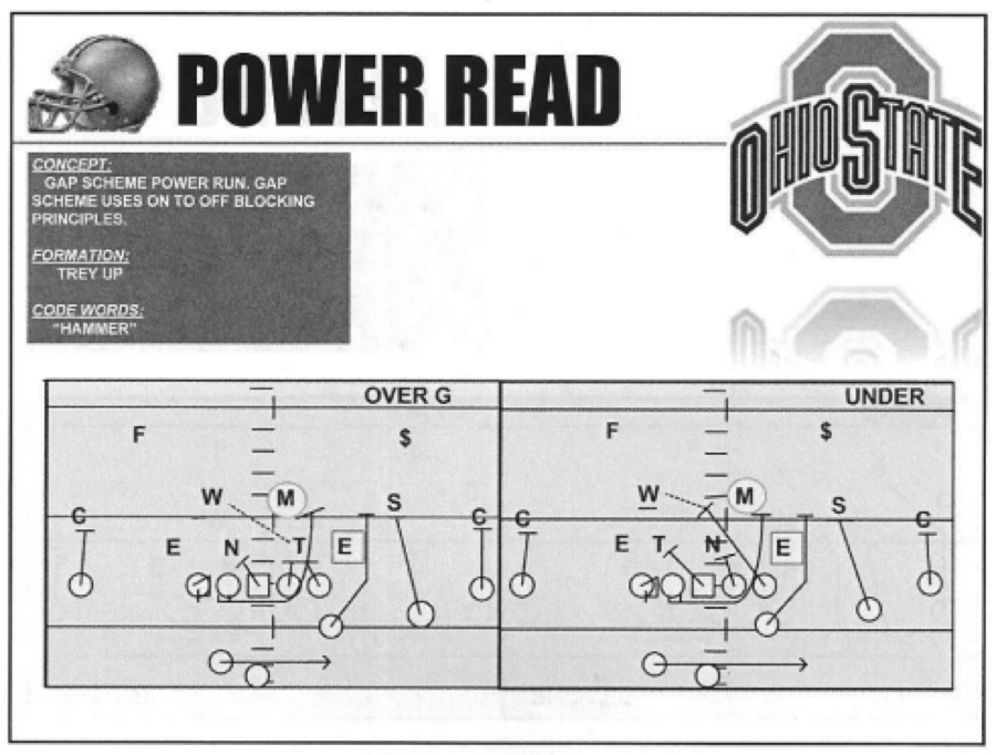 Spread Power Read Play