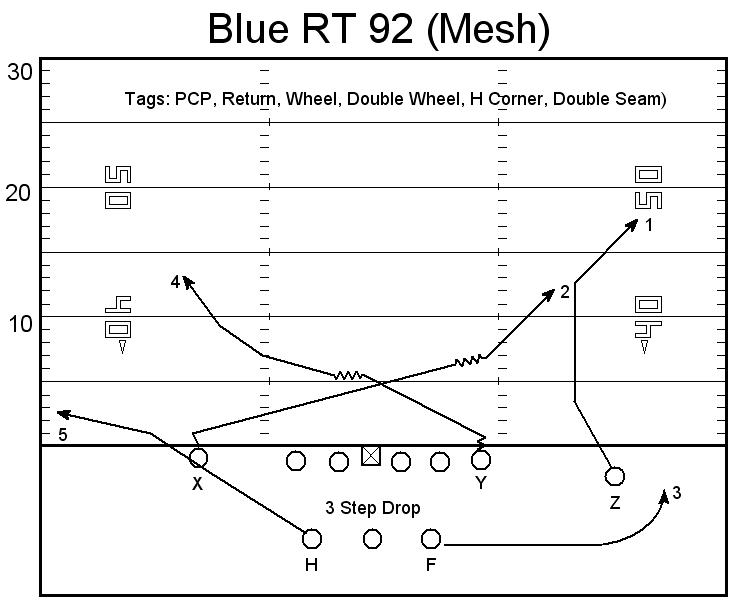 Air Raid Mesh Concept